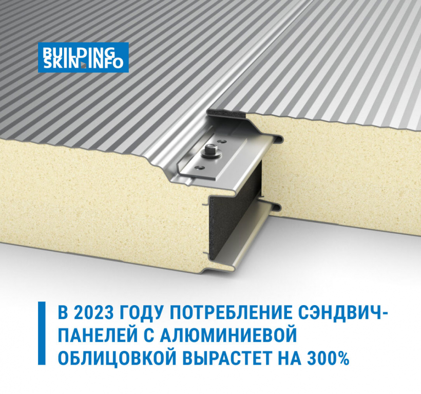 В 2023 году потребление сэндвич-панелей с алюминиевой облицовкой вырастет на 300%