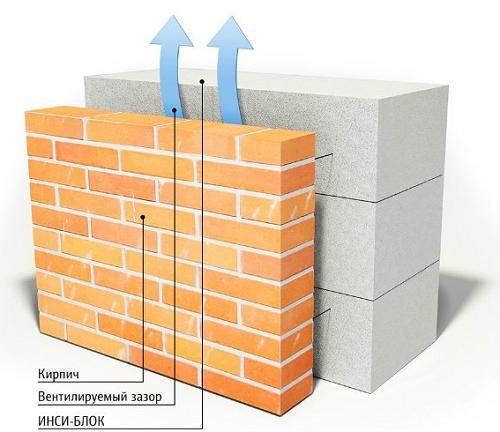 Кирпич или газобетон?