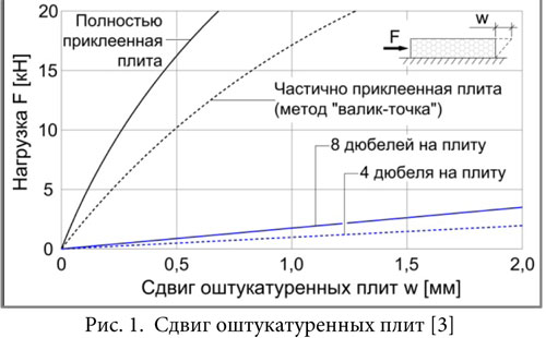 АНАЛИЗ ГОСТ Р 56707-2015